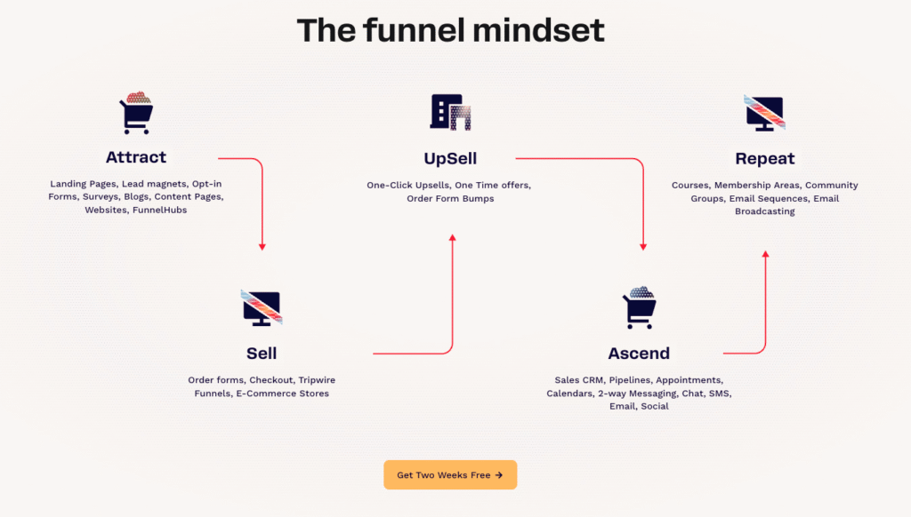 ClickFunnels Trial Free